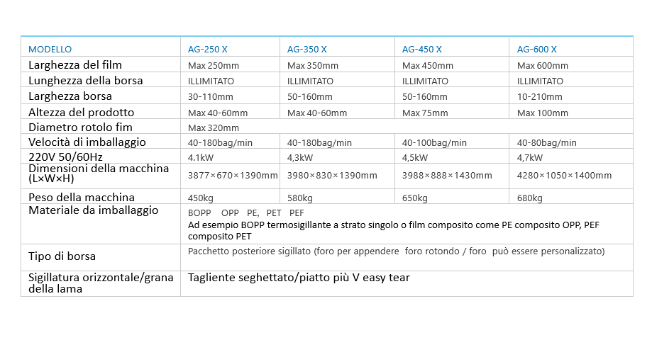 Tabella AG-250-X