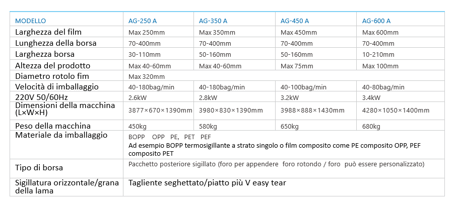 Tabella AG-600-A