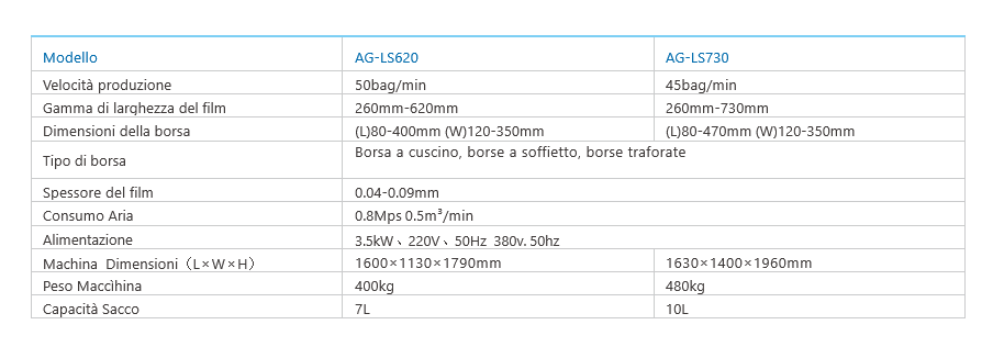 Tabella AG-LS_620