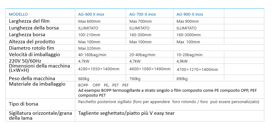 Tabella AG600-X-INOX