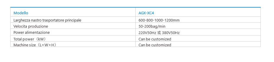 Tabella AGX-XC4